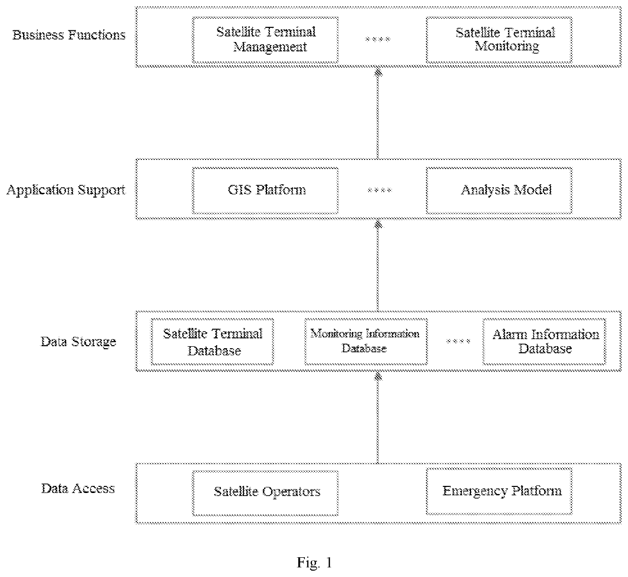 Emergency communication satellite terminal management system