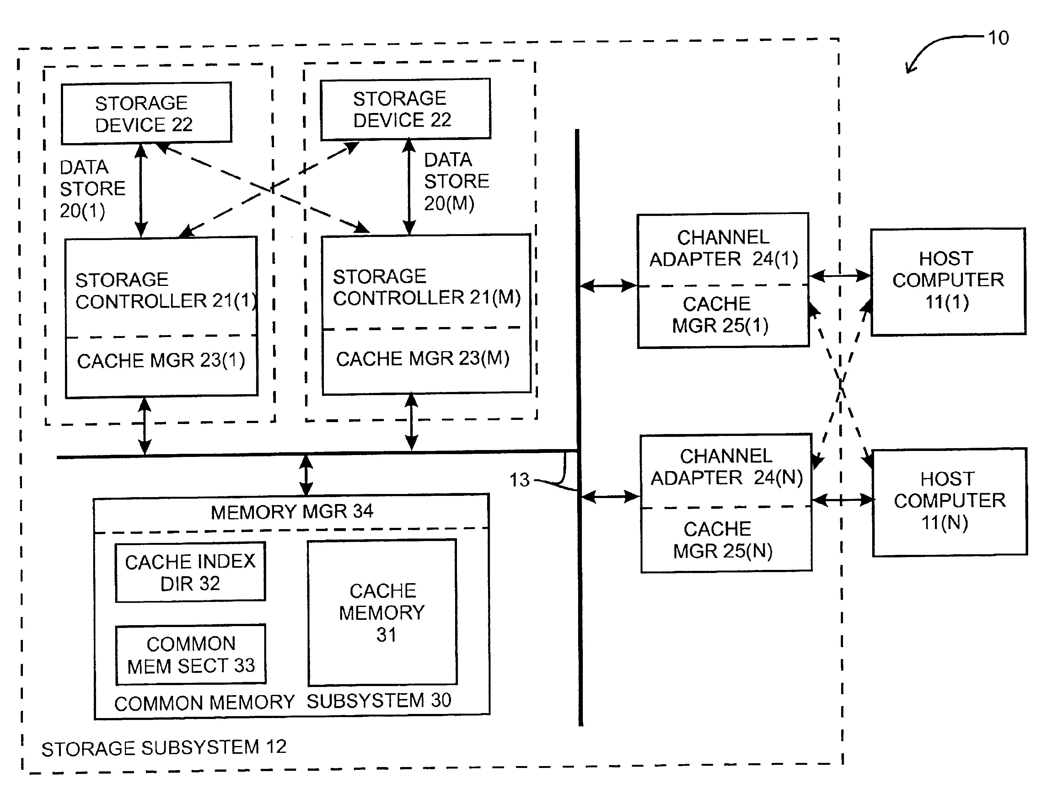 Digital data storage subsystem including arrangement for increasing cache memory addressability