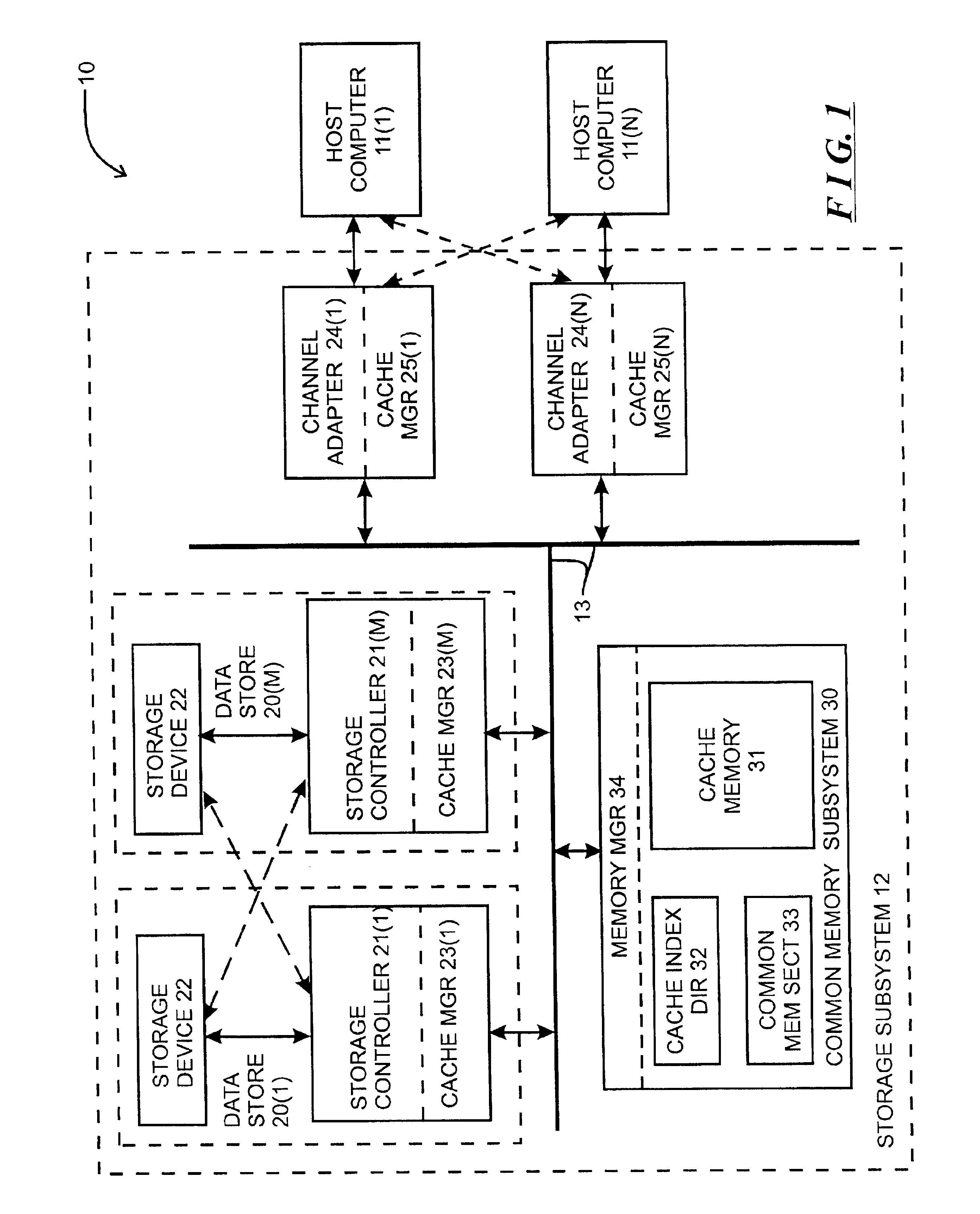 Digital data storage subsystem including arrangement for increasing cache memory addressability