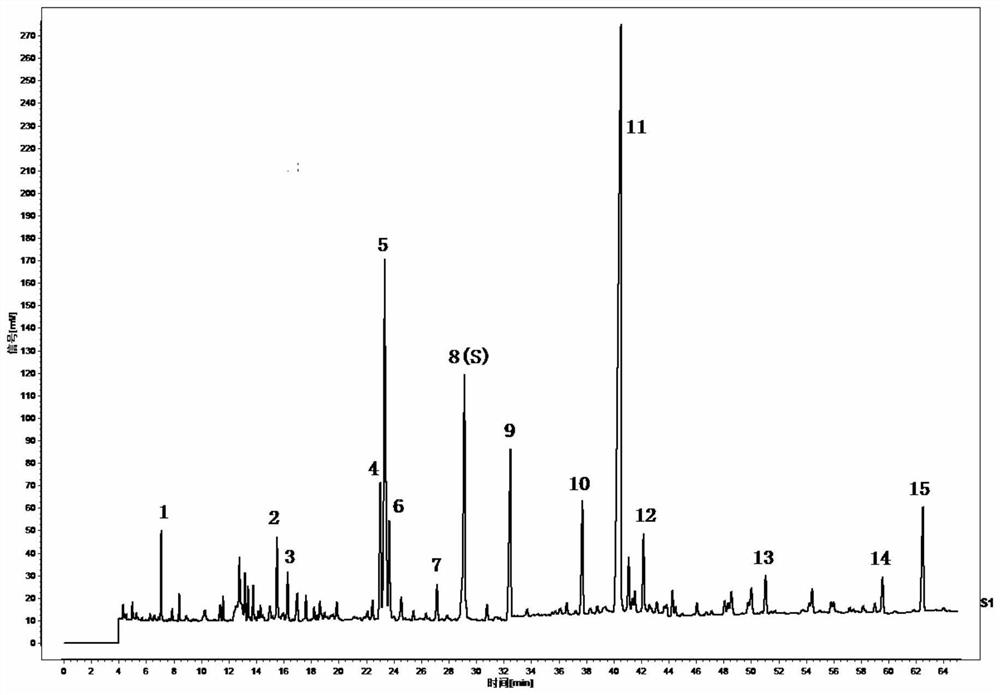 Detection method of gas-phase fingerprint of 'Zhengqi' tablets and application of detection method