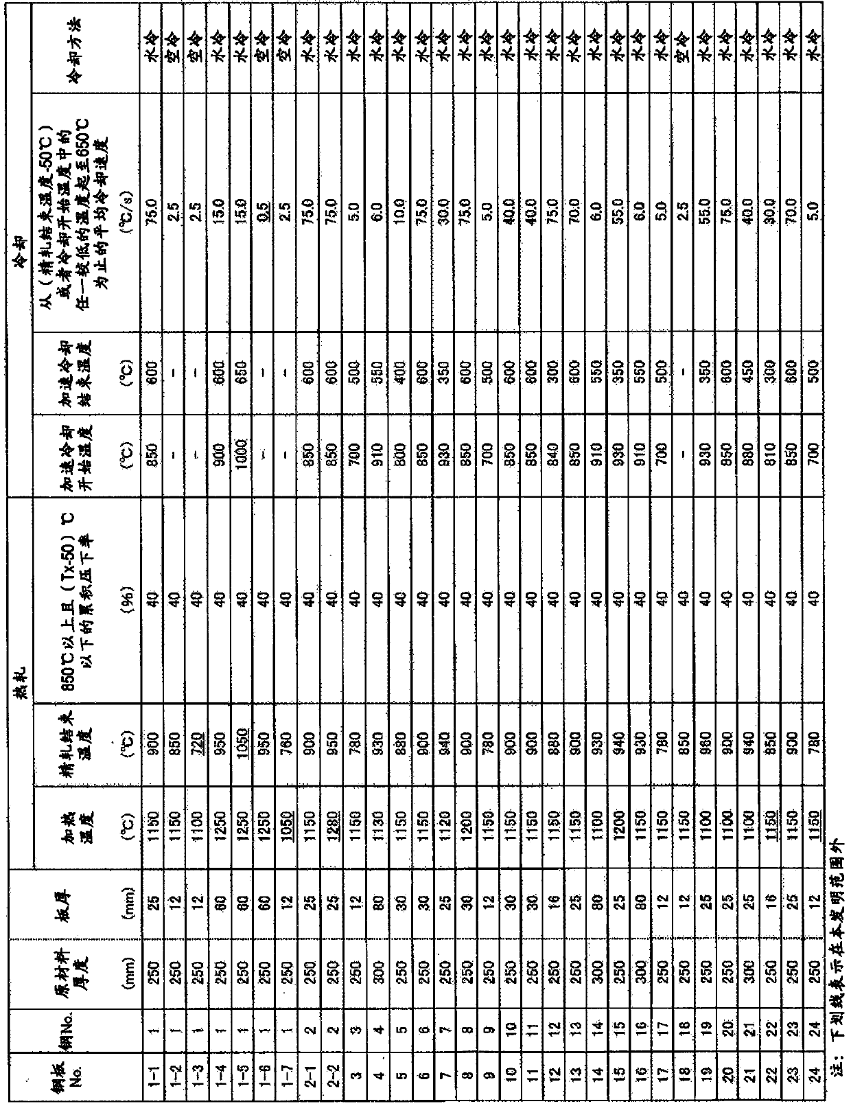 High mn steel sheet and method for producing same