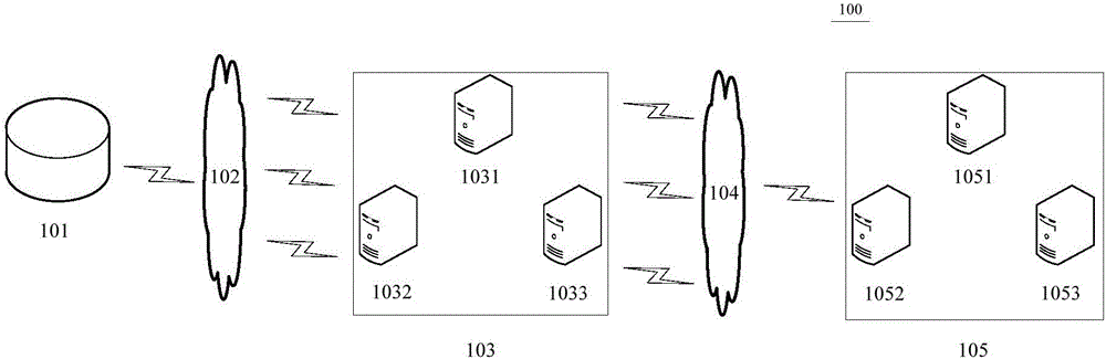 Task monitoring method and device for task scheduling server