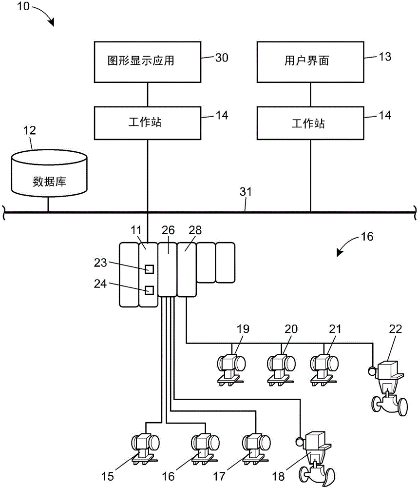 Graphical process variable trend monitoring, predictive analytics and fault detection in process control system