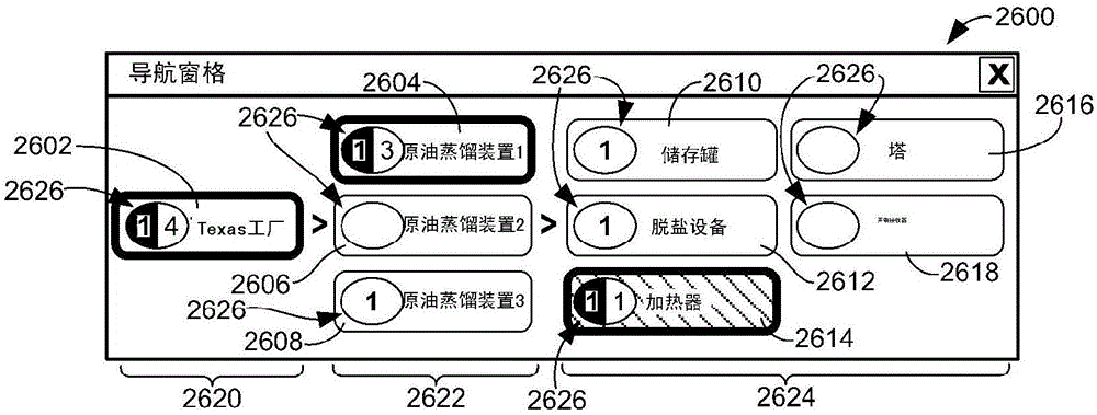 Graphical process variable trend monitoring, predictive analytics and fault detection in process control system