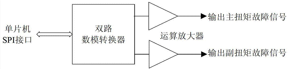 Fault simulation device for automobile electric power-assisted steering system