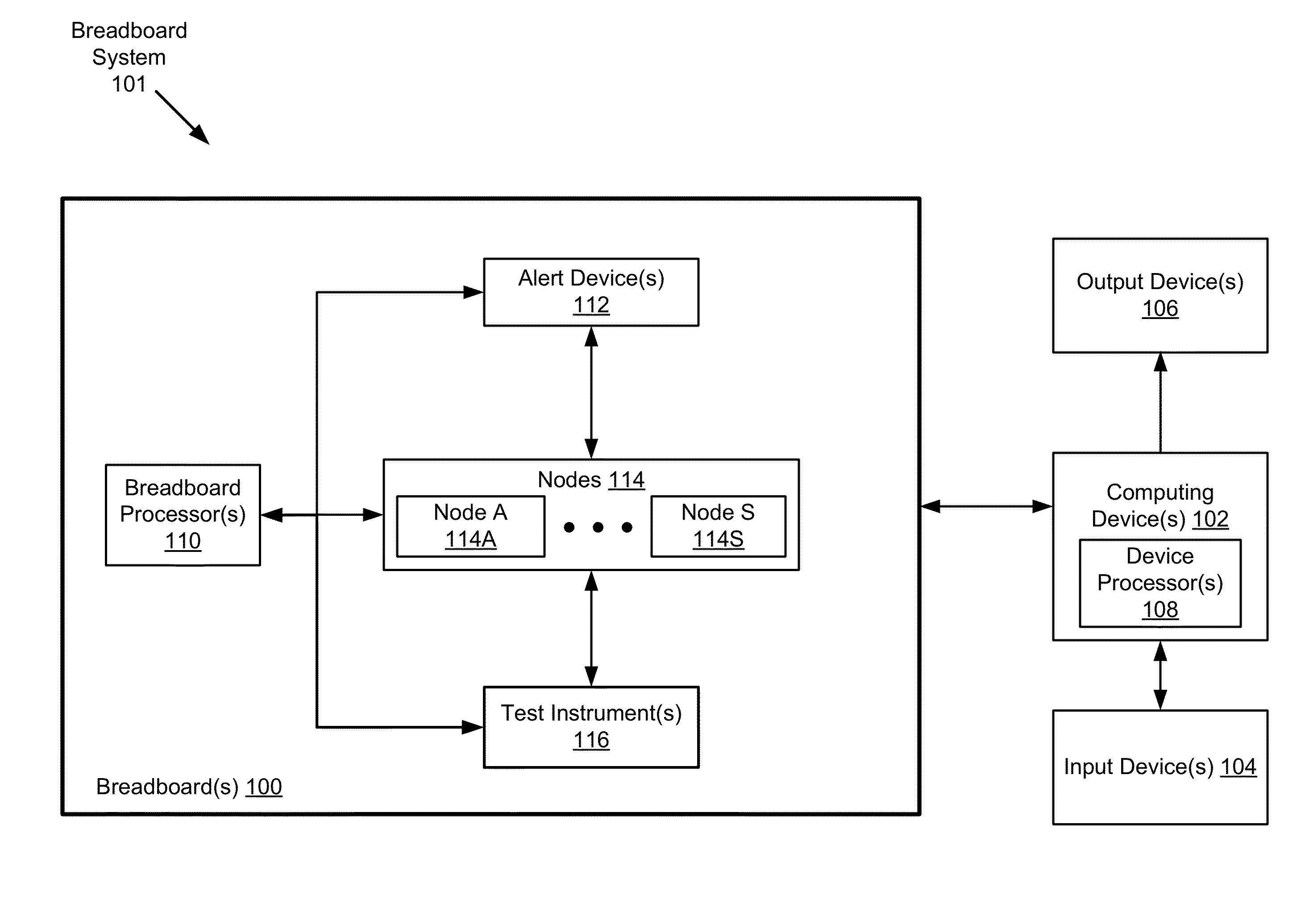 Method and system for using a breadboard