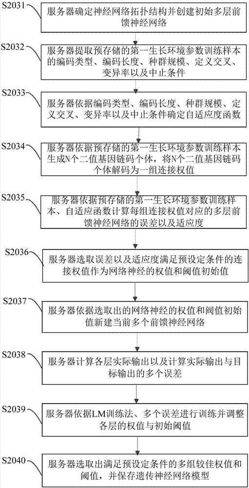 Intelligent plant growth environment adjusting system and method based on internet-of-things cloud platform