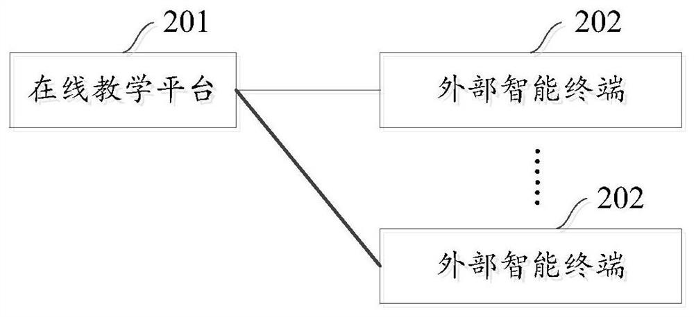 Online teaching platform and system