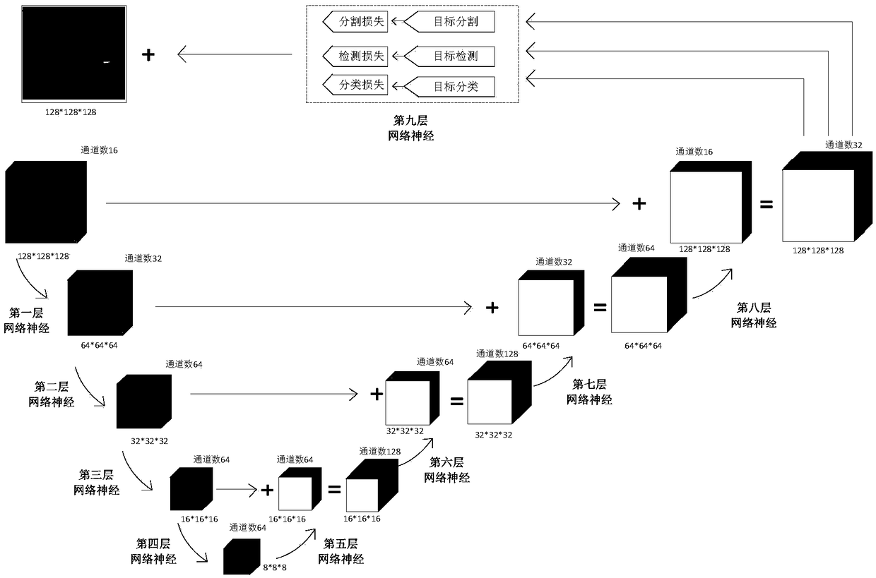 Lung image processing method and image processing equipment