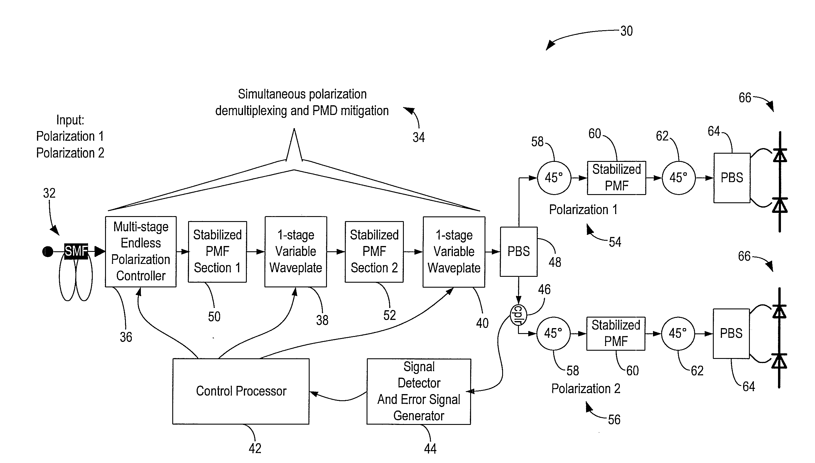 Optical receiver systems and methods for polarization demultiplexing, pmd compensation, and dxpsk demodulation