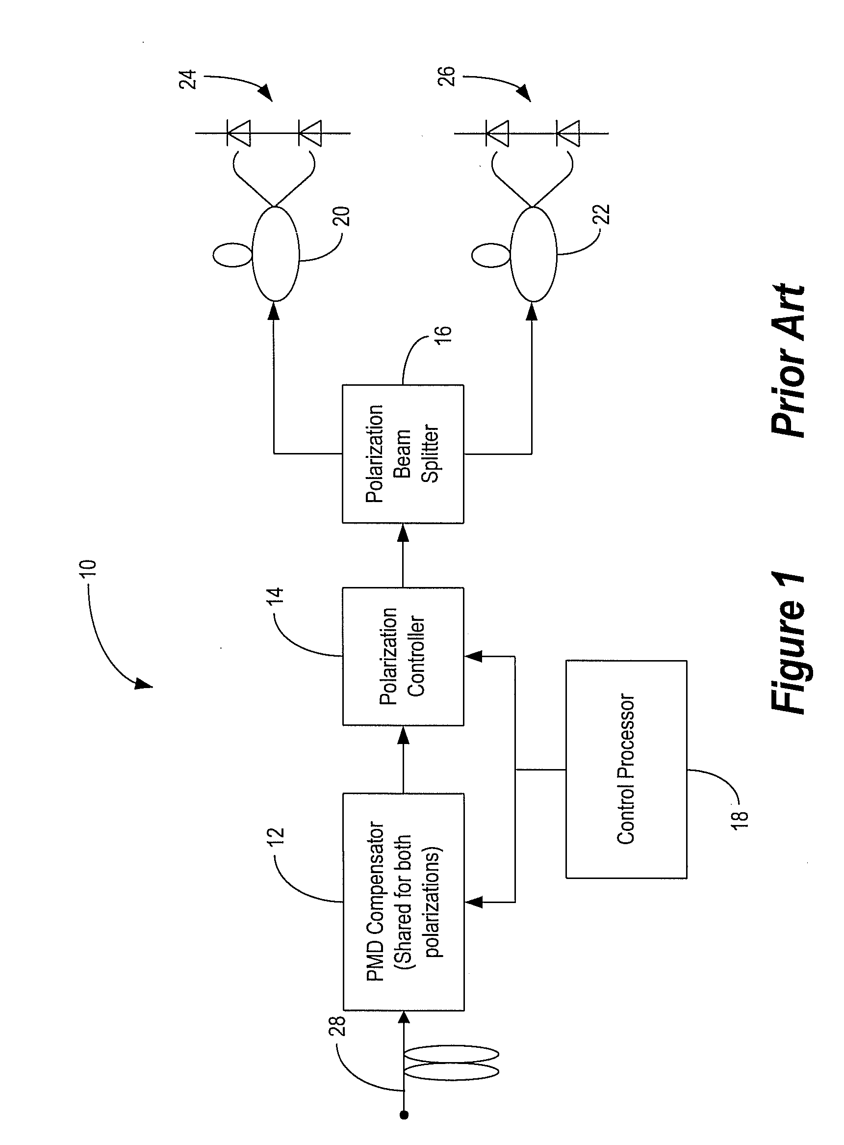 Optical receiver systems and methods for polarization demultiplexing, pmd compensation, and dxpsk demodulation