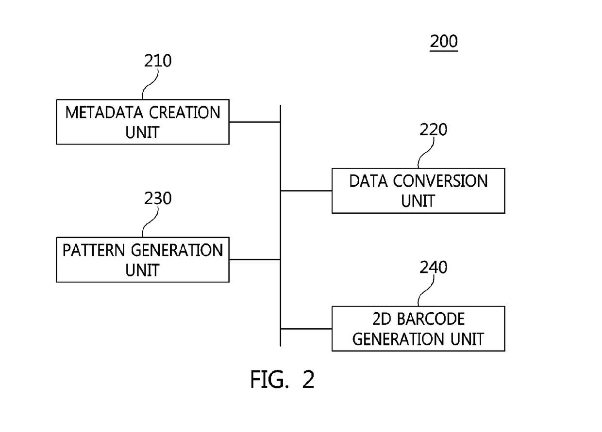 Apparatus and method for generating 2D barcode and apparatus for extracting 2D barcode information