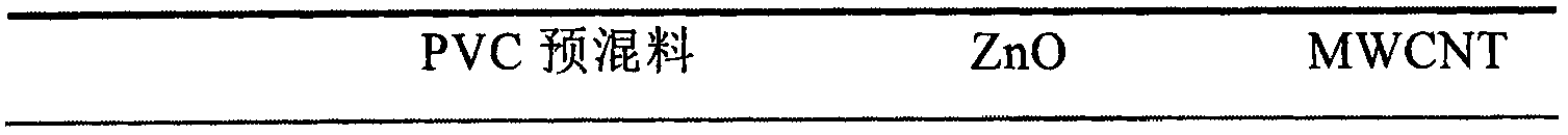 Preparation method of heat-conducting polyvinyl chloride composite material with microwave absorption characteristic