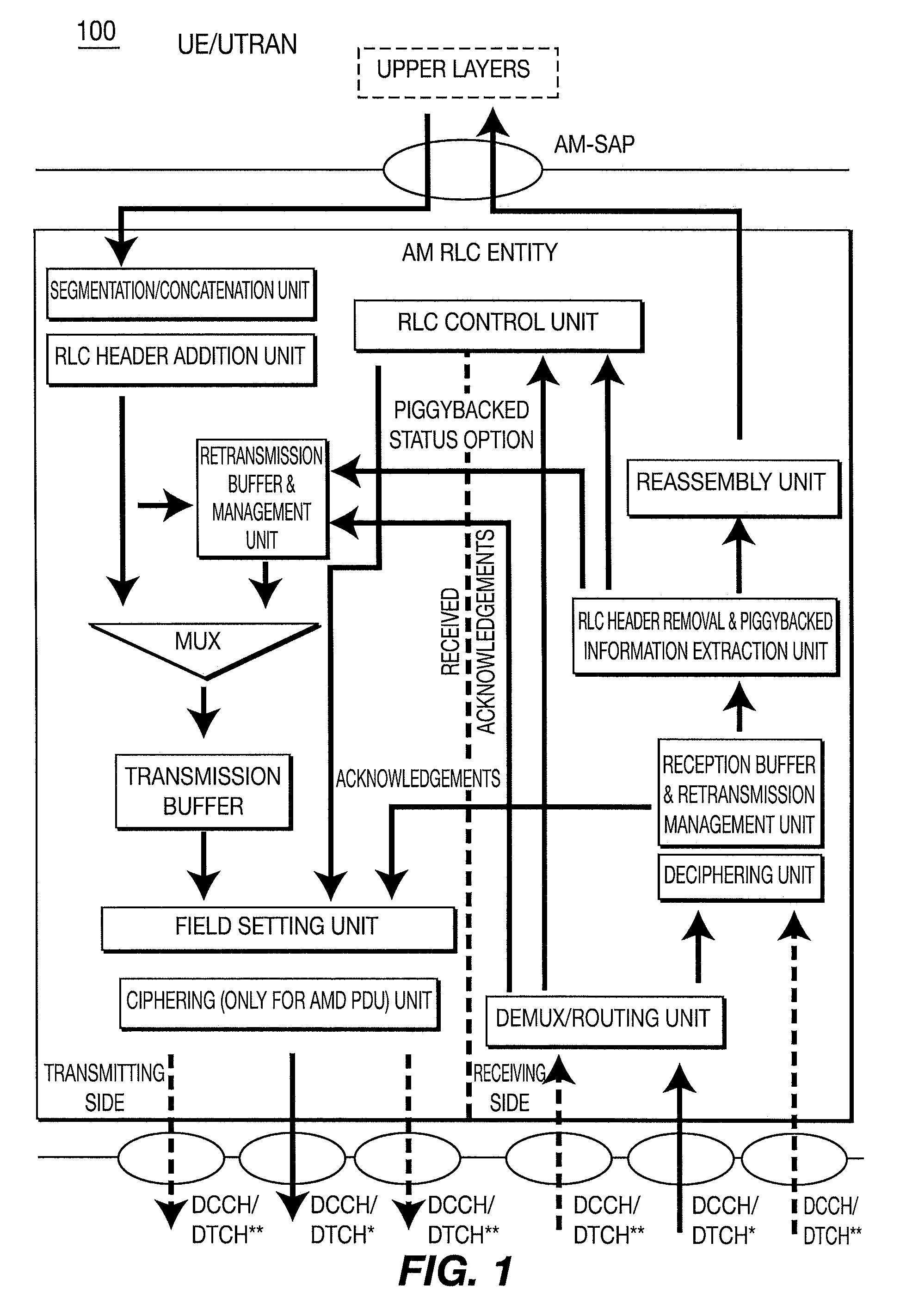 Acknowledged mode radio link control architecture and method within evolved hspa systems