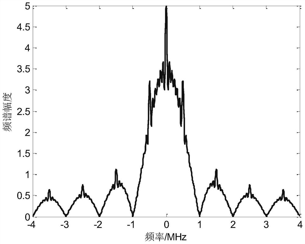 Two-phase coding radar signal distance super-resolution method based on target sparsity