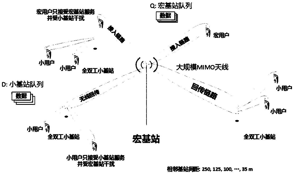 Joint user scheduling method and power distribution method based on large-scale MIMO