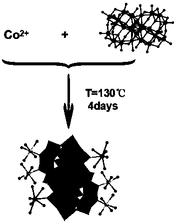 A kind of hydrophilic inorganic porous material, its preparation method and its application in selective catalytic reaction of aldehyde or ketone and hydroxylamine