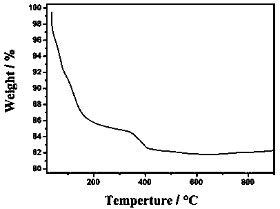 A kind of hydrophilic inorganic porous material, its preparation method and its application in selective catalytic reaction of aldehyde or ketone and hydroxylamine