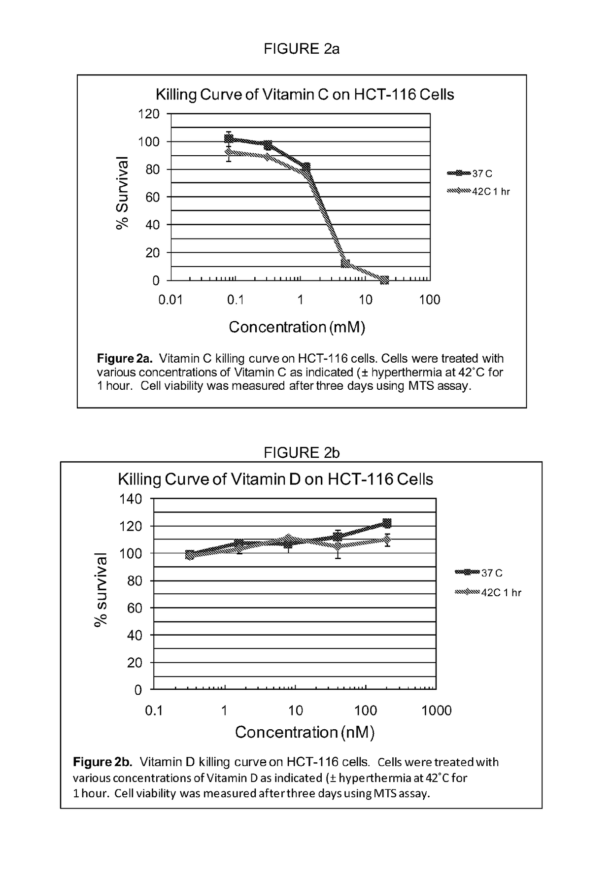 Compositions and methods for enhancing the effectiveness of systemic, HIPEC, IP, and related cancer treatments