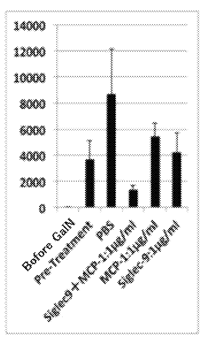 Composition having tissue-repairing activity, and use therefor