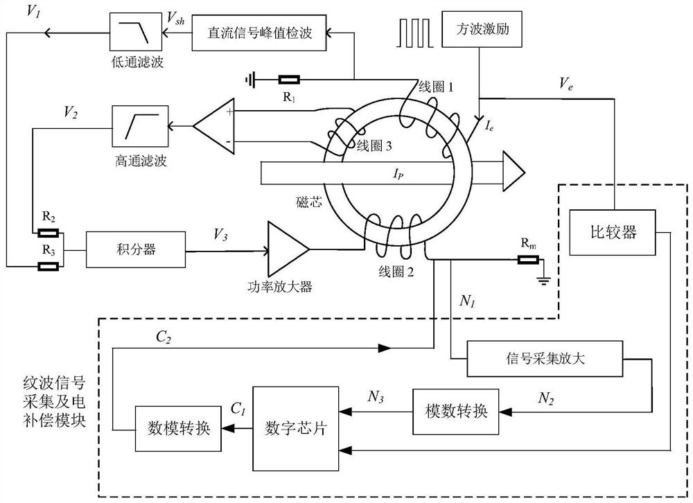 Fluxgate current sensor sampling resistor ripple current compensation method