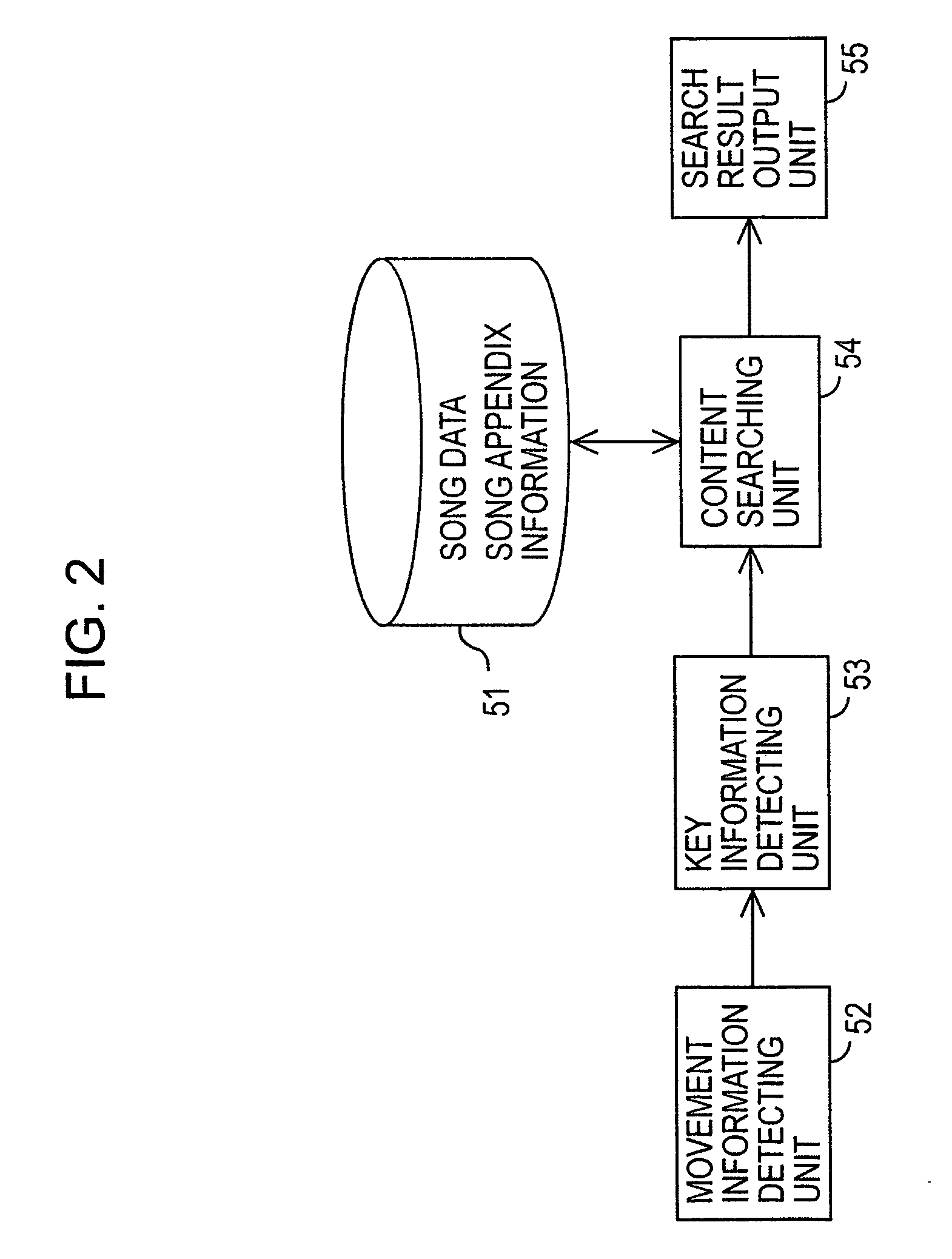 Content searching method, content list searching method, content searching apparatus, and searching server