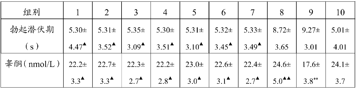 Composition, preparation method of composition and application of composition to field of male sexual function improvement