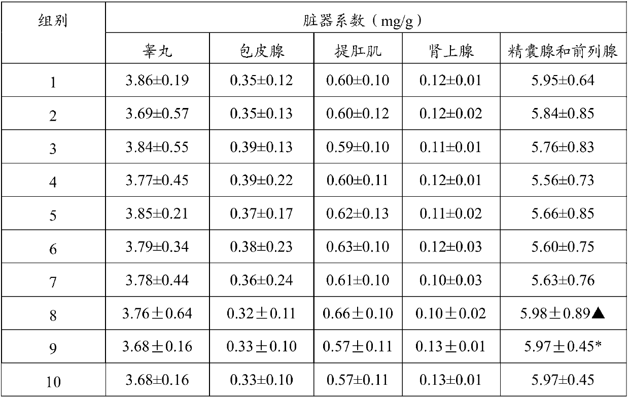 Composition, preparation method of composition and application of composition to field of male sexual function improvement