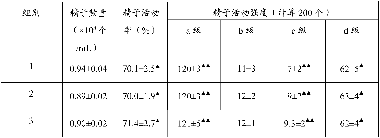 Composition, preparation method of composition and application of composition to field of male sexual function improvement