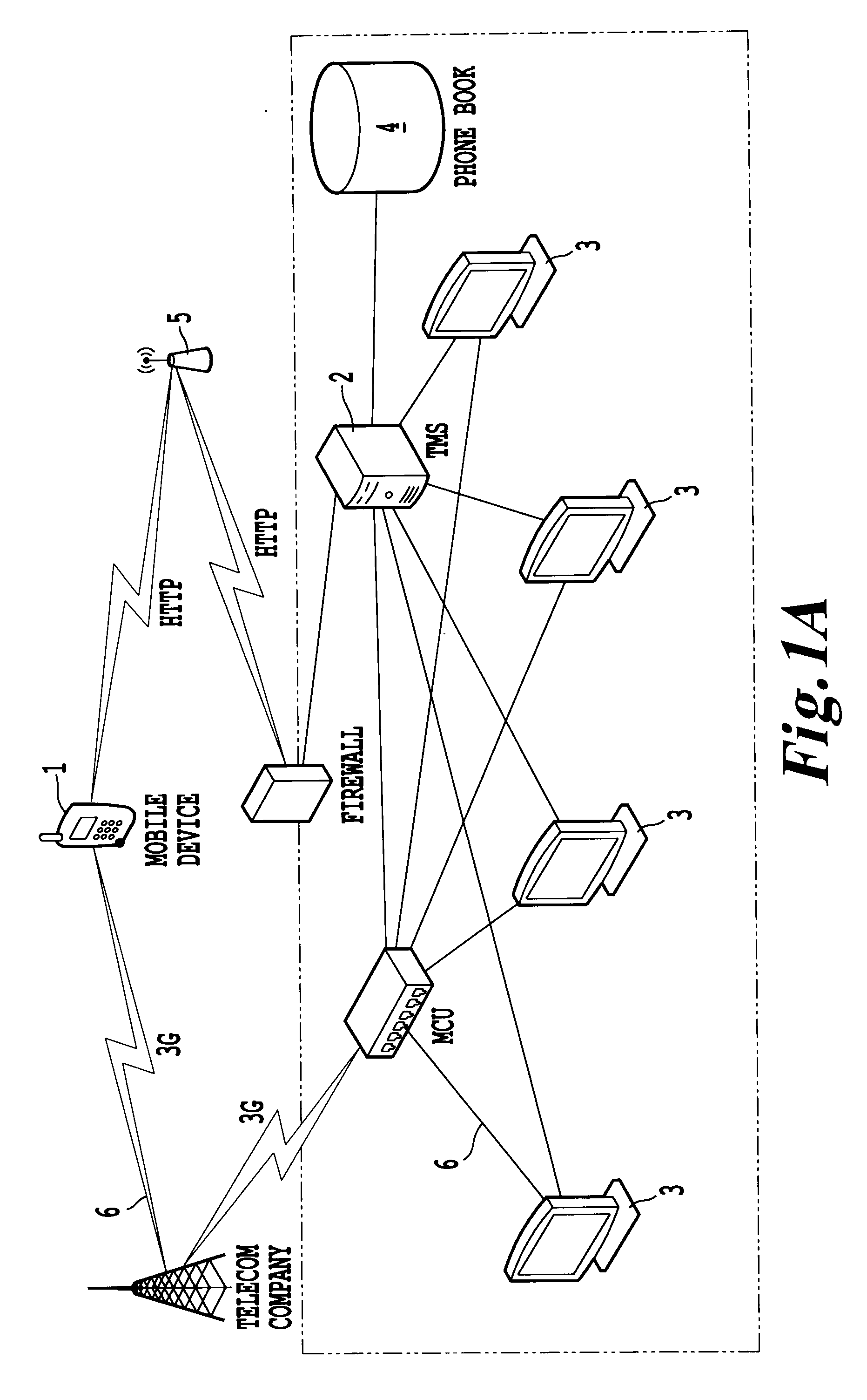 System and method for conference management