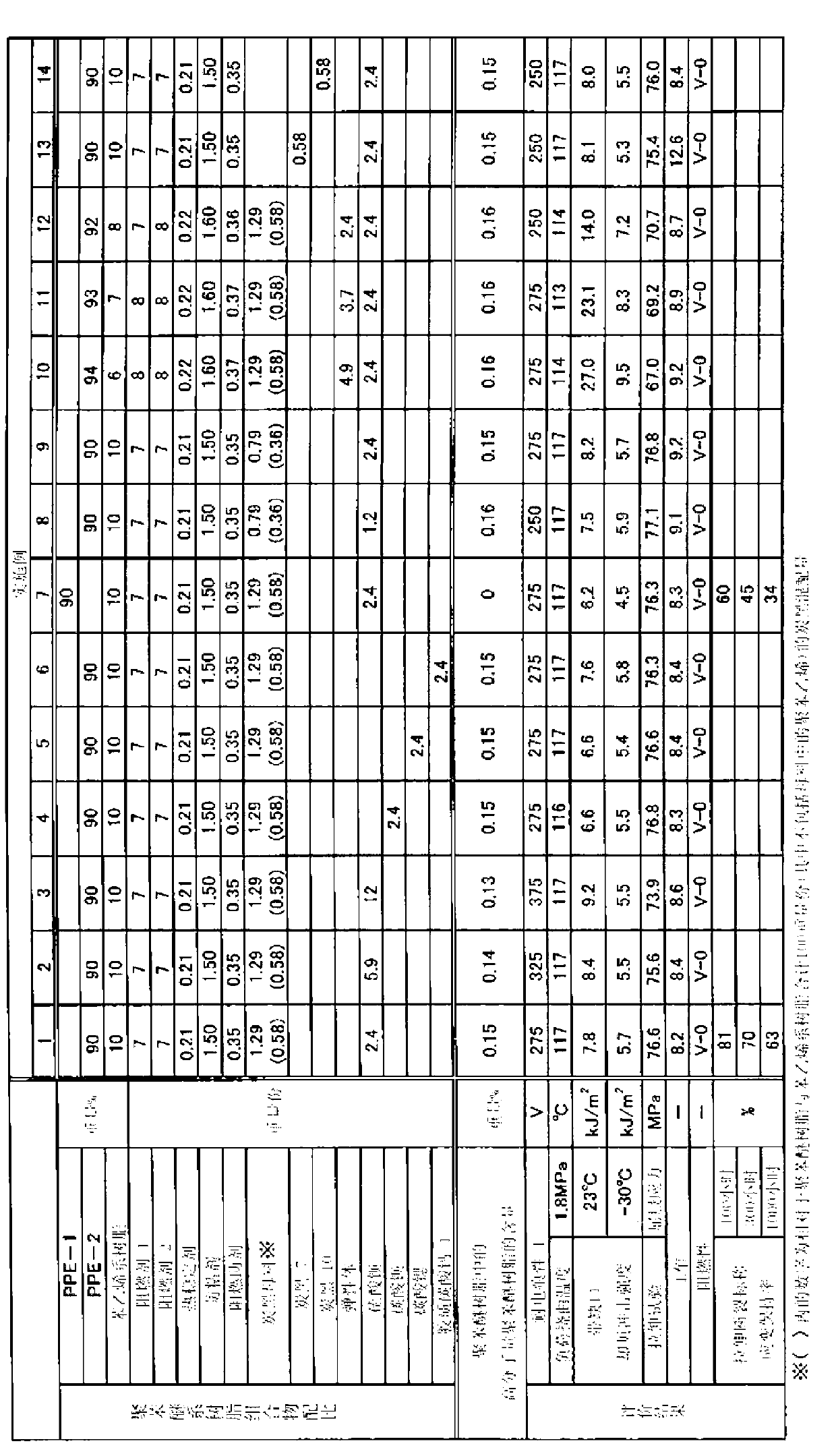 Polyphenylene ether resin composition and molded article of same