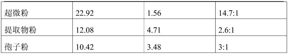 Anti-liver tumor ganoderma lucidum powder, preparation method and applications thereof