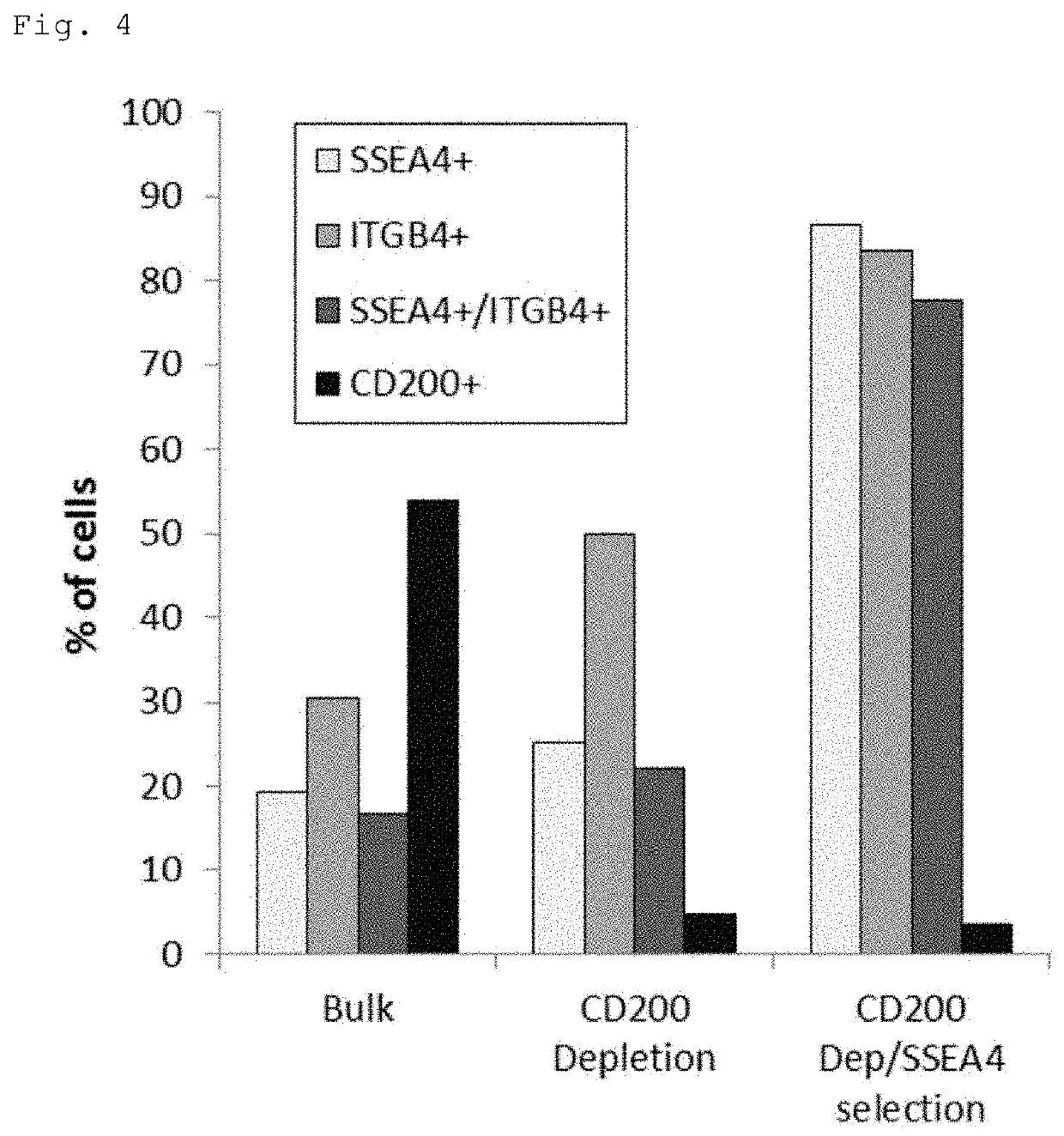 Method for producing a corneal epithelial cell population