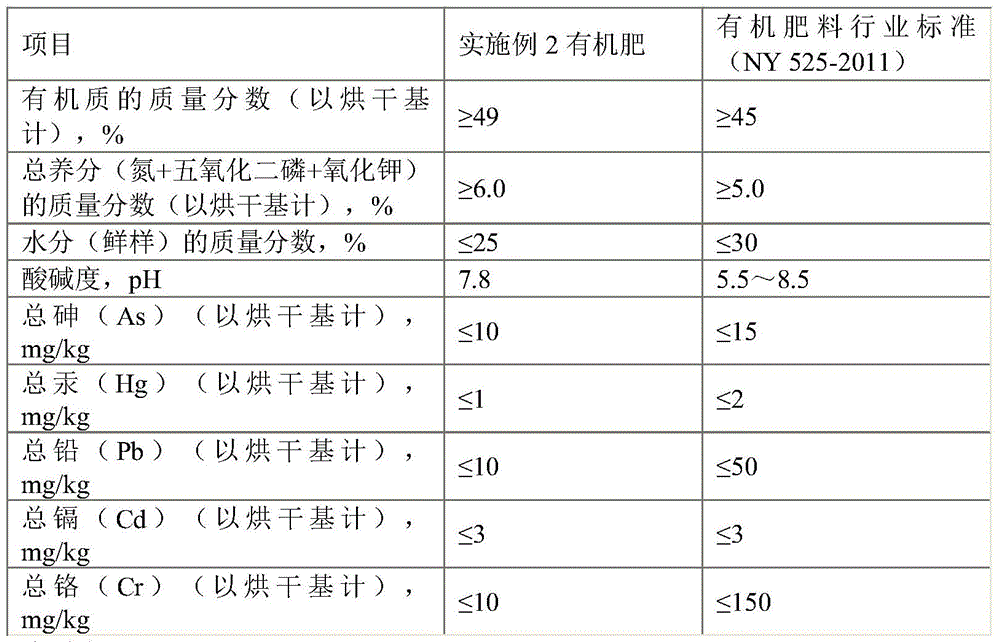 Method for producing tobacco-specific organic fertilizer by using golden soldier fly larvae and tobacco-specific organic fertilizer