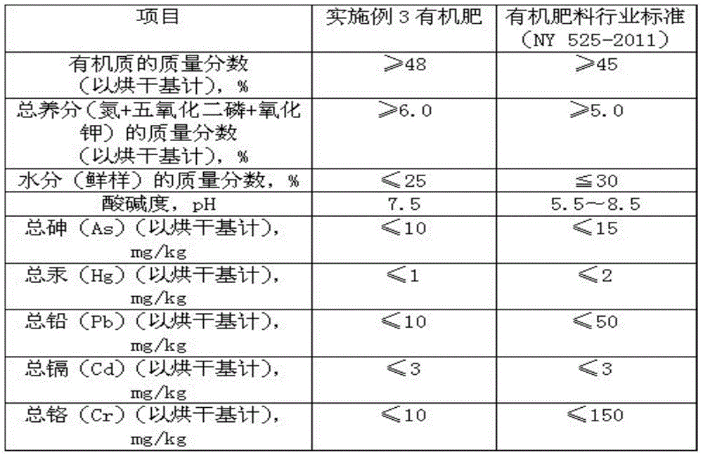 Method for producing tobacco-specific organic fertilizer by using golden soldier fly larvae and tobacco-specific organic fertilizer