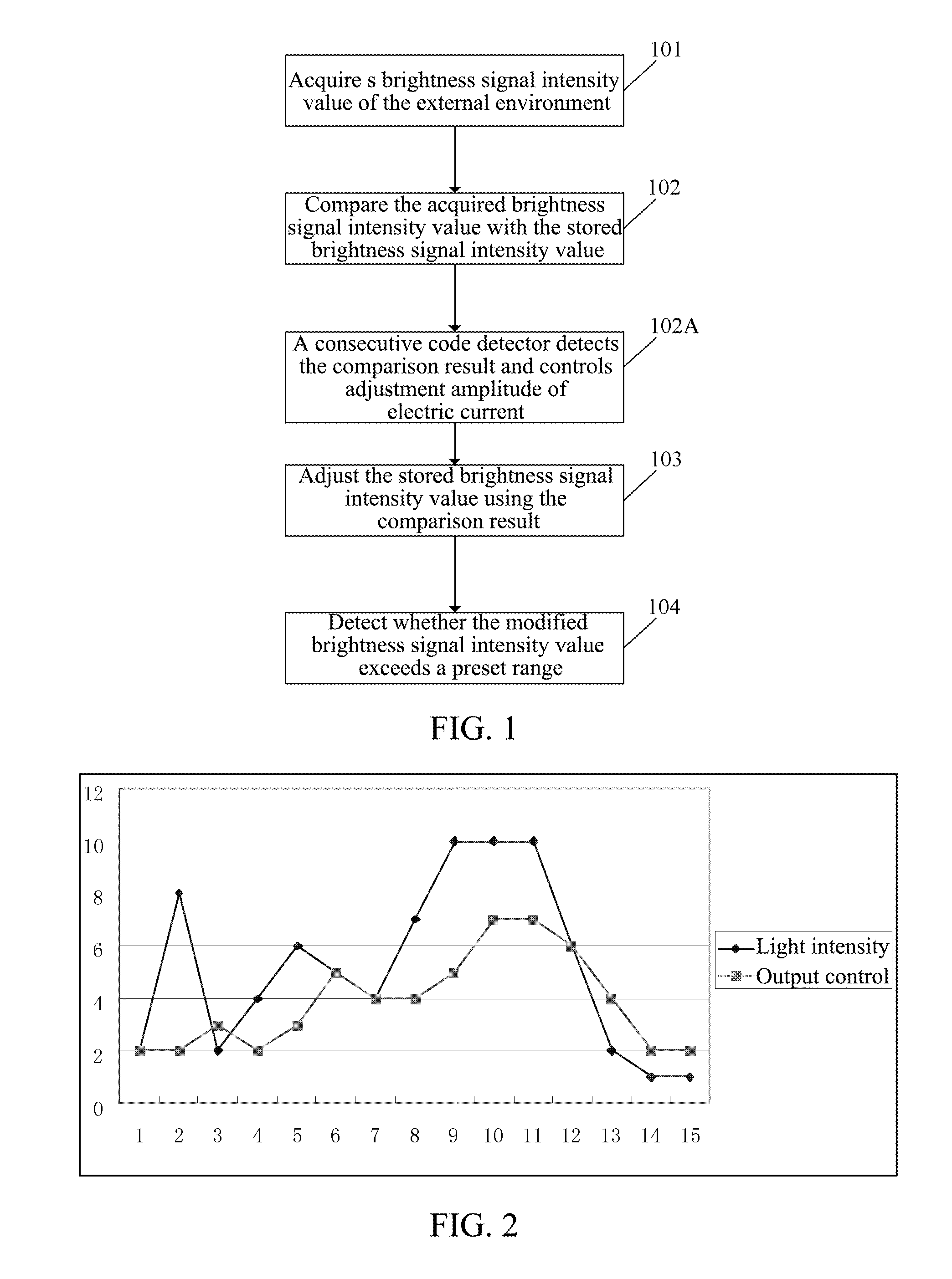 Device and method for controlling screen brightness