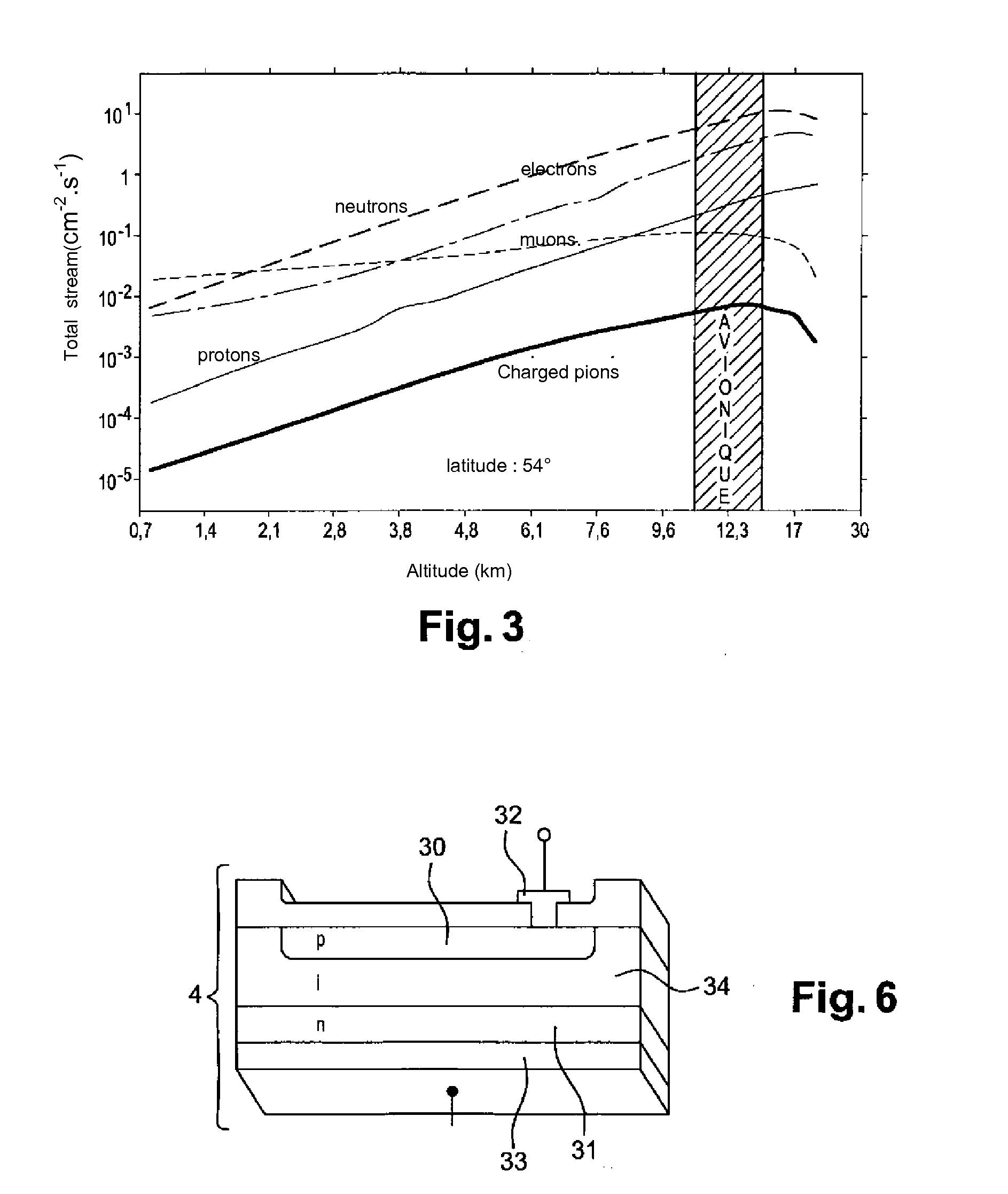 Electric generator excited by ionizing radiations