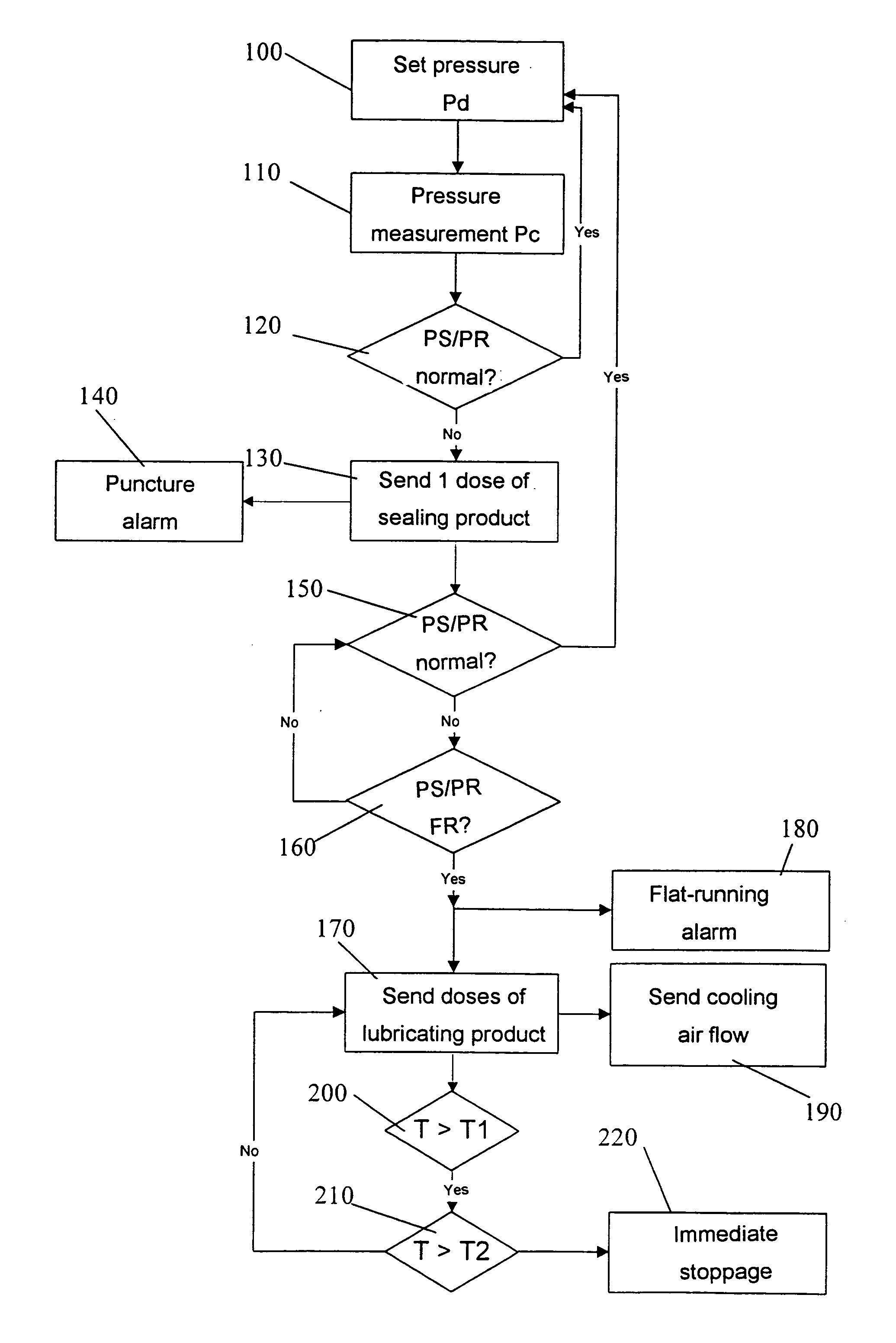 Device and method for dealing with phenomena of loss of pressure and running flat with vehicle tires