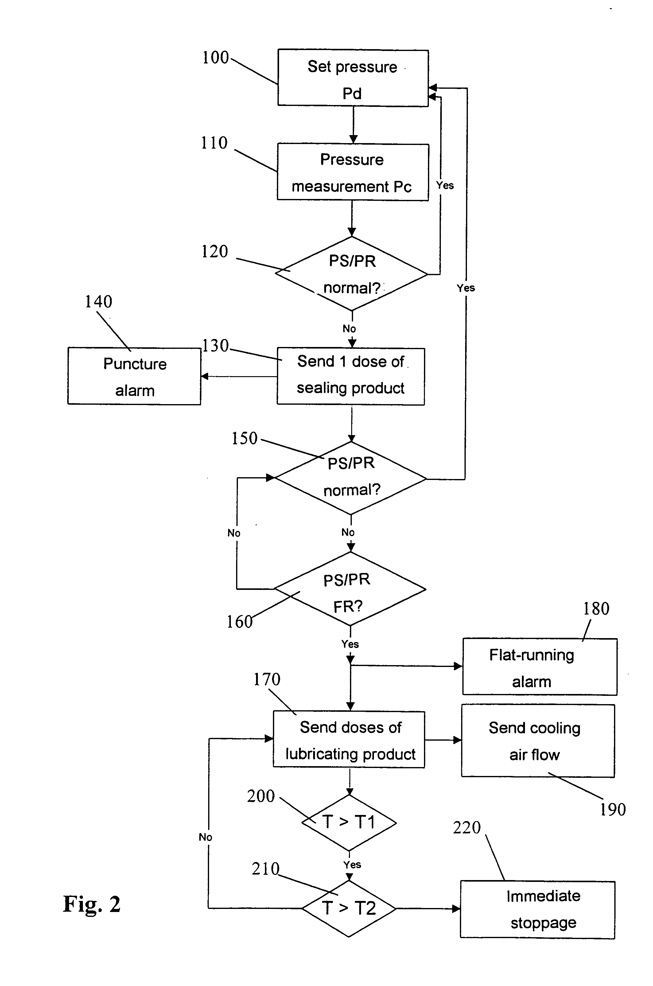 Device and method for dealing with phenomena of loss of pressure and running flat with vehicle tires