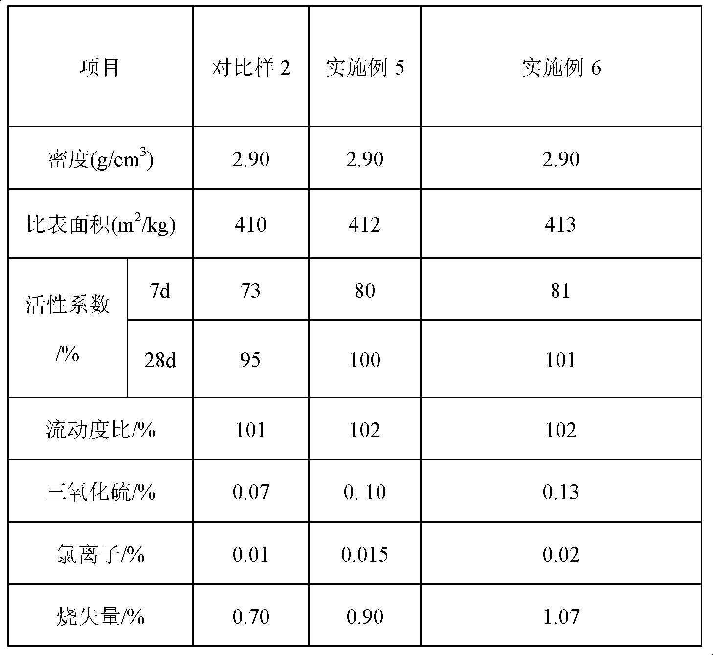 Mineral powder modified by sintering dry desulphurization ash and preparation method thereof