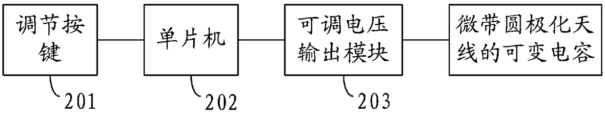 Microstrip circular polarized antenna and work frequency adjusting device and method thereof