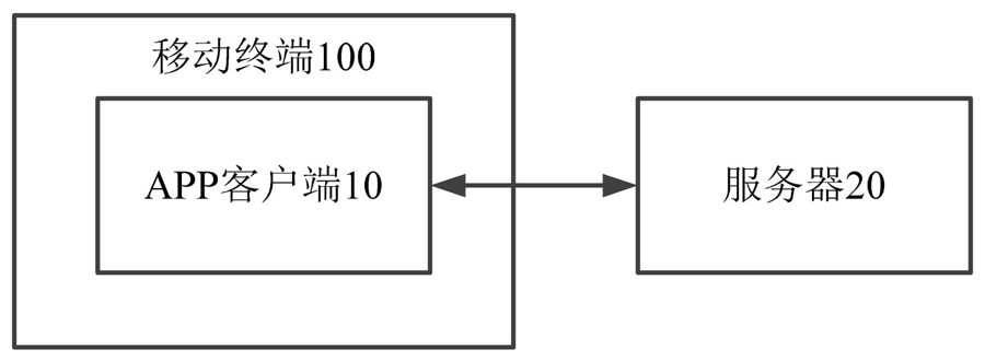 Method and system for recommending tourist attractions