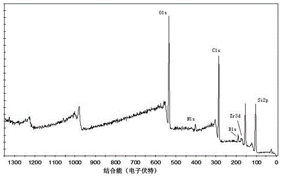 Preparation method of poly-zirconium-boron-silazane precursor