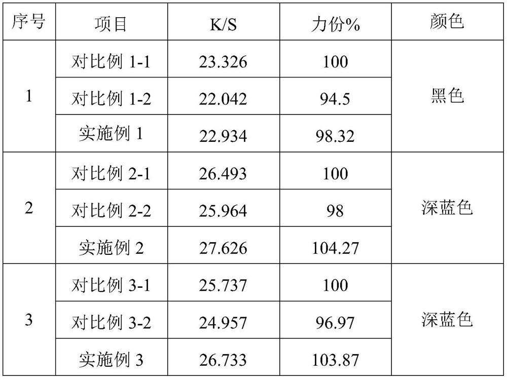 Dyeing method of brocade and cotton blended fabric