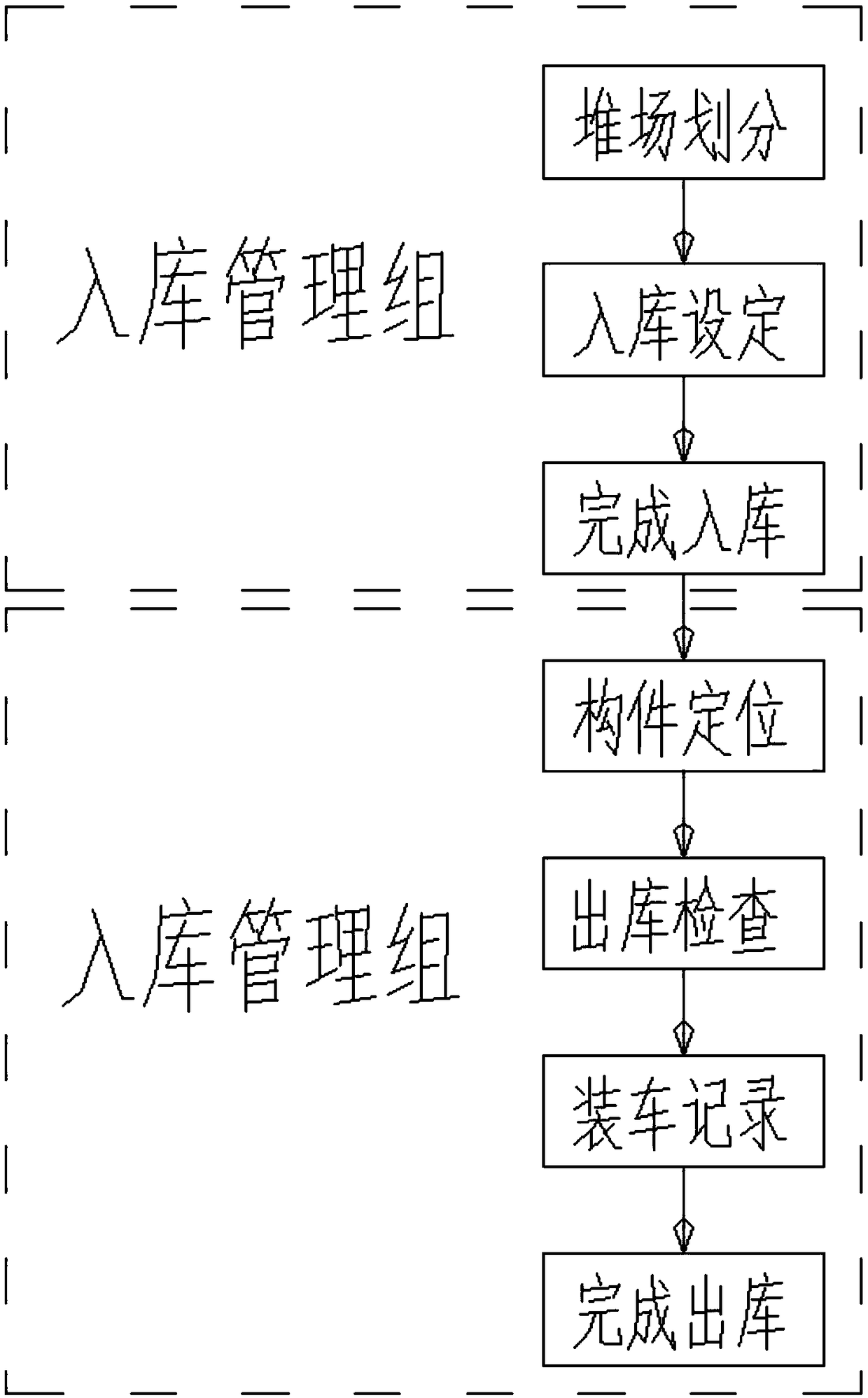 A method and a system for managing a prefabricated component warehouse based on RFID technology