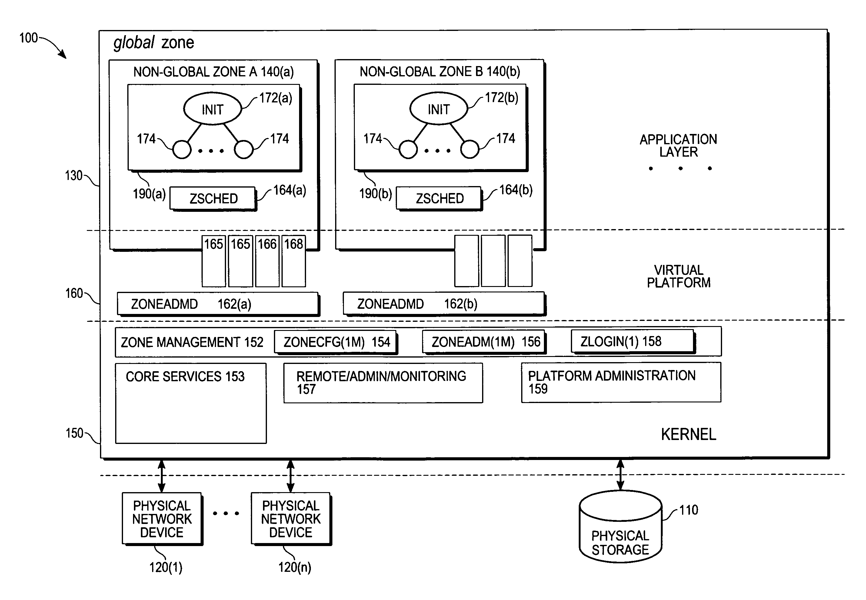 Two-level service model in operating system partitions