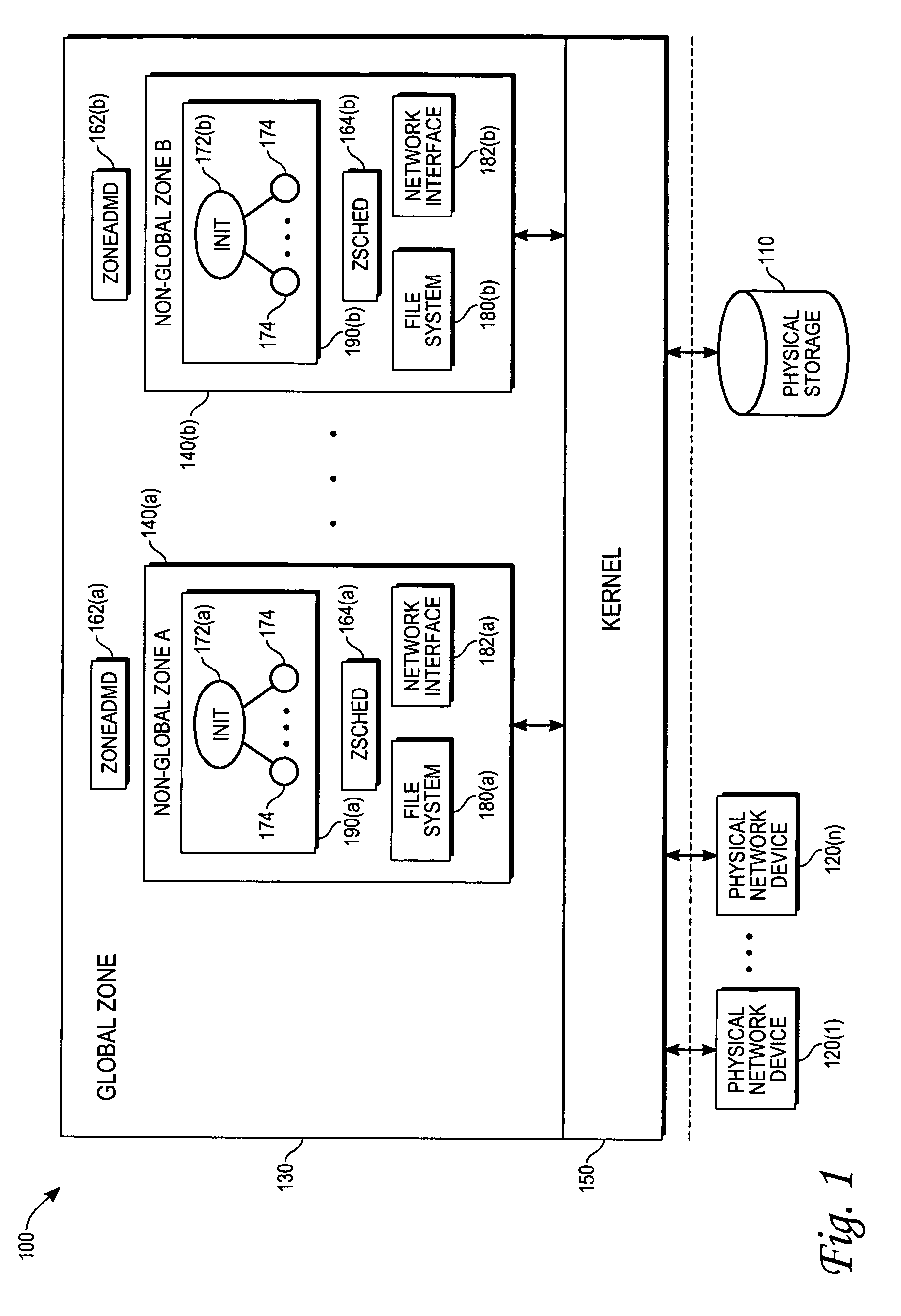 Two-level service model in operating system partitions