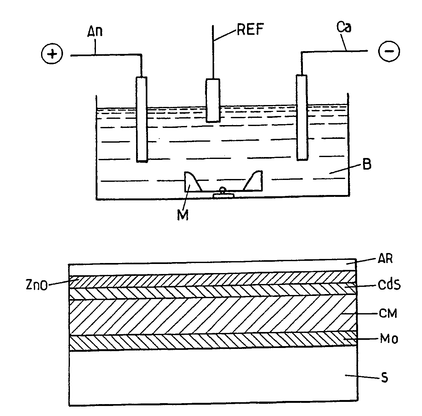 Method for making thin-film semiconductors based on I-III-VI2 compounds, for photovoltaic applications