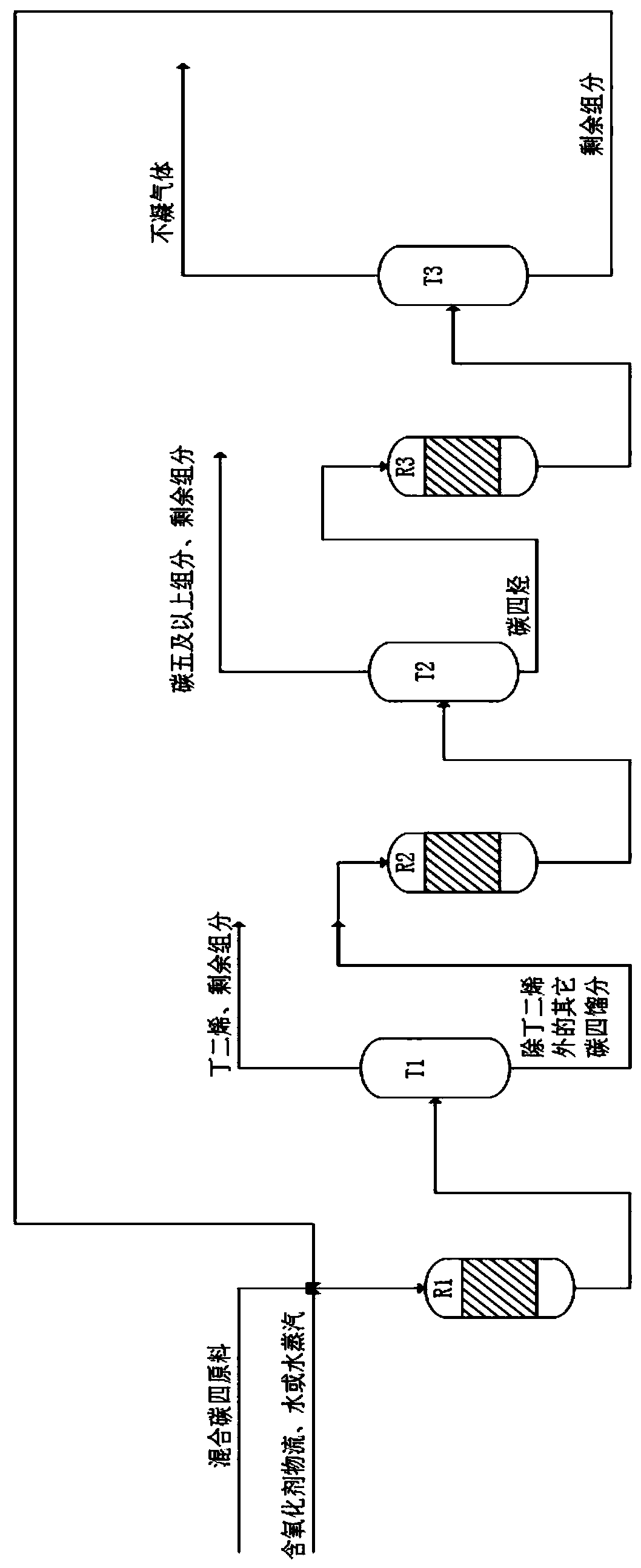 A kind of mixed carbon four conversion and utilization process