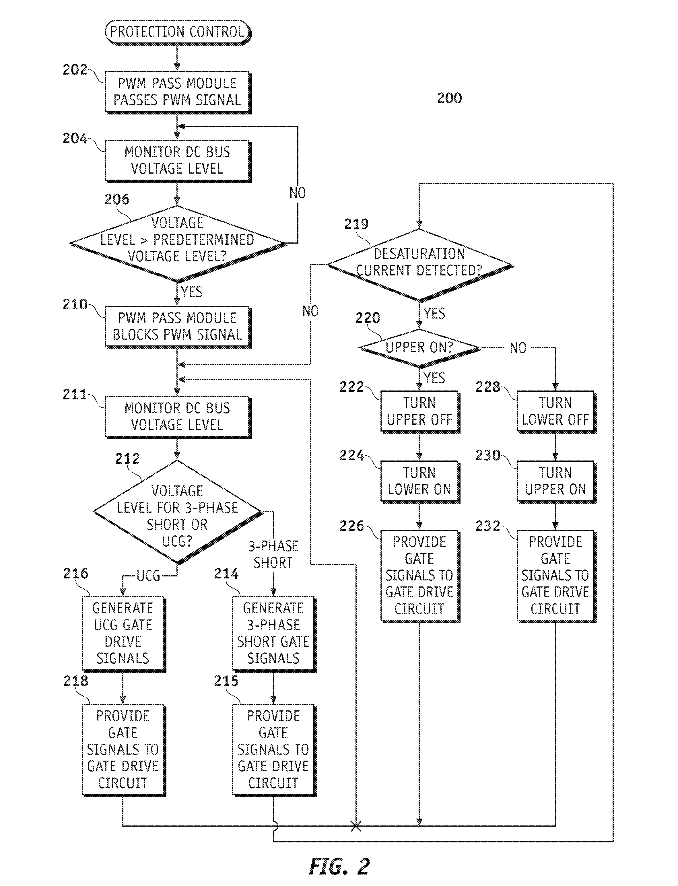 Protection for permanent magnet motor control circuits